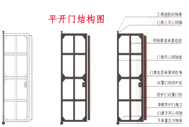 河南铅皮防护门生产厂